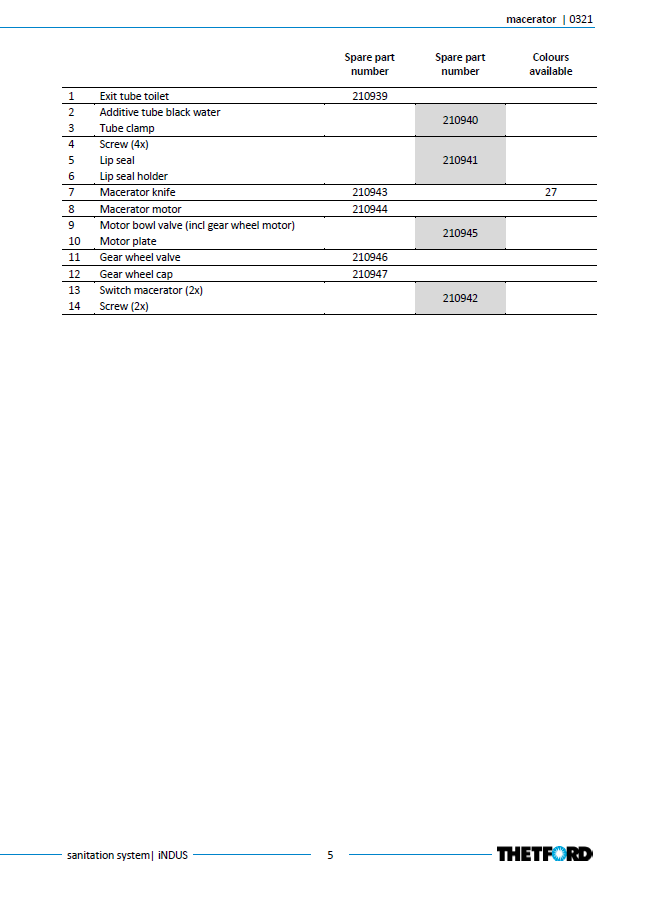 Piese sistem iNDUS Thetford – Listă oficială componente (Toilet, Macerator, Dosing, Rezervoare)