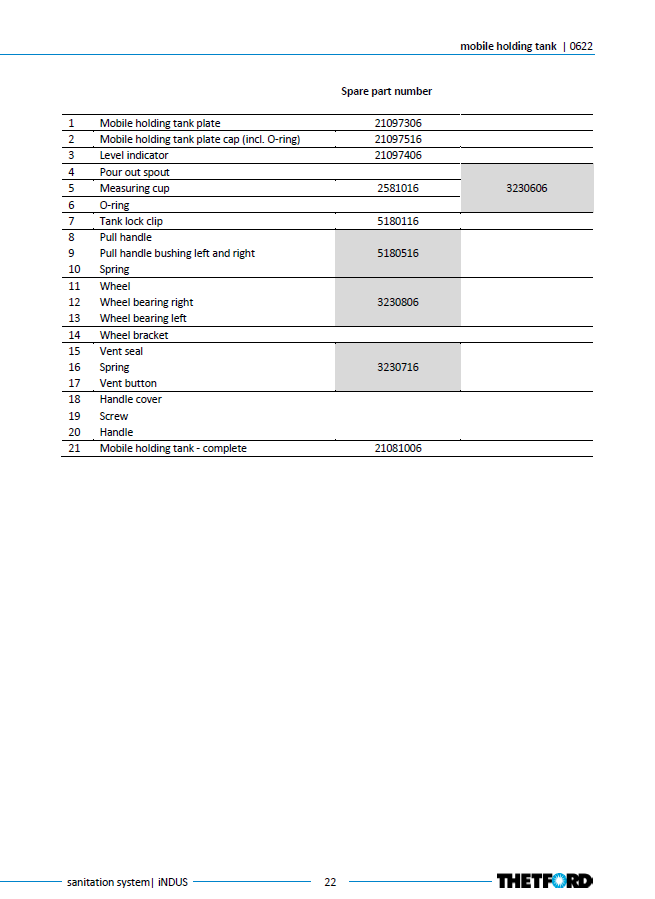 Piese sistem iNDUS Thetford – Listă oficială componente (Toilet, Macerator, Dosing, Rezervoare)