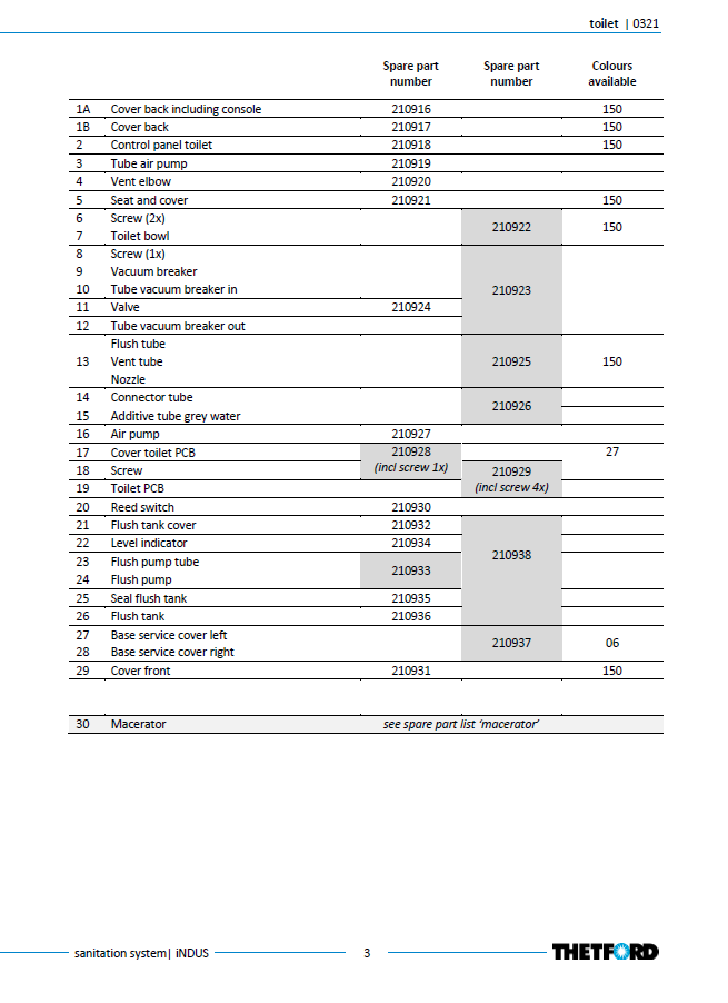Piese sistem iNDUS Thetford – Listă oficială componente (Toilet, Macerator, Dosing, Rezervoare)
