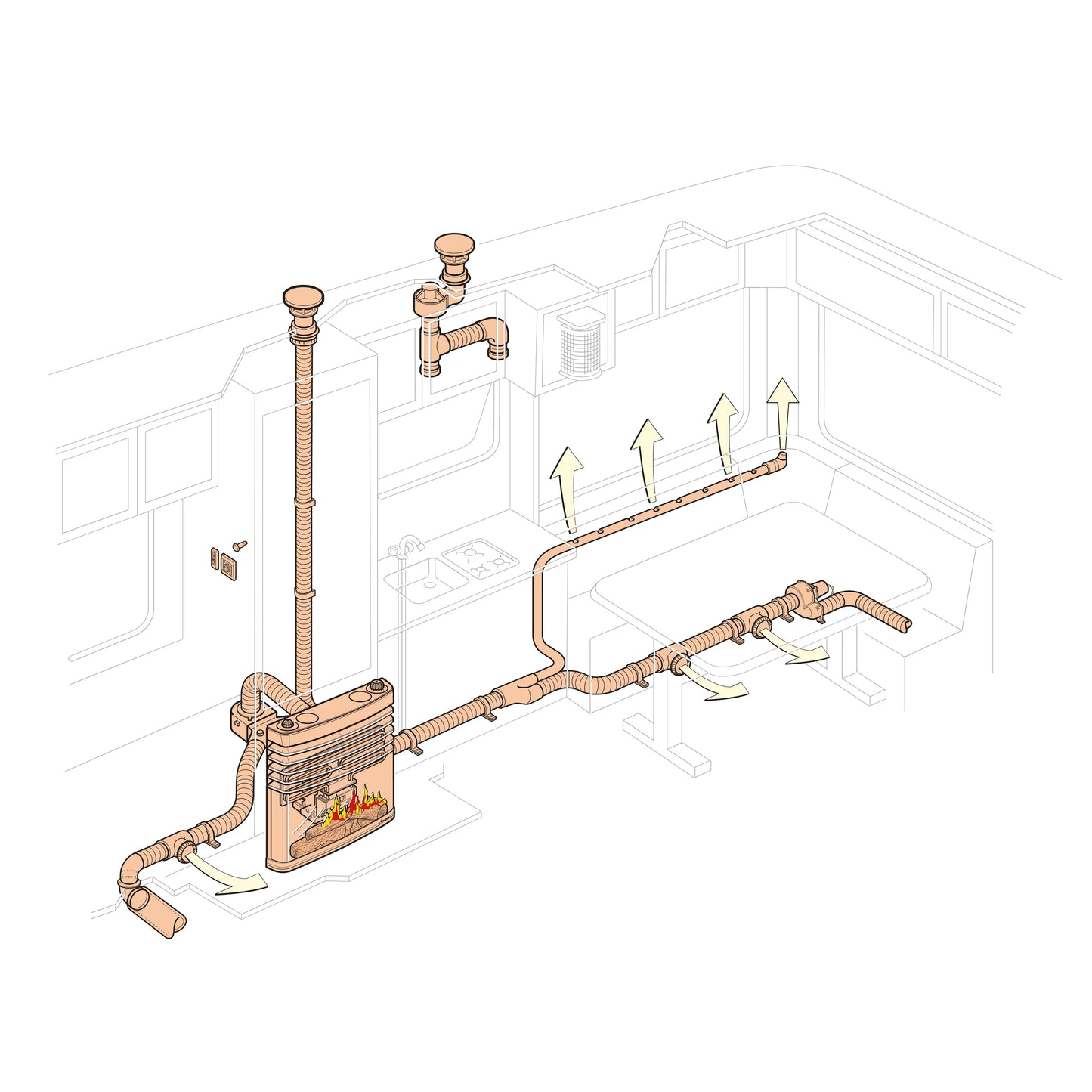 Truma S 5004 – sobă pe gaz pentru rulotă și autorulotă