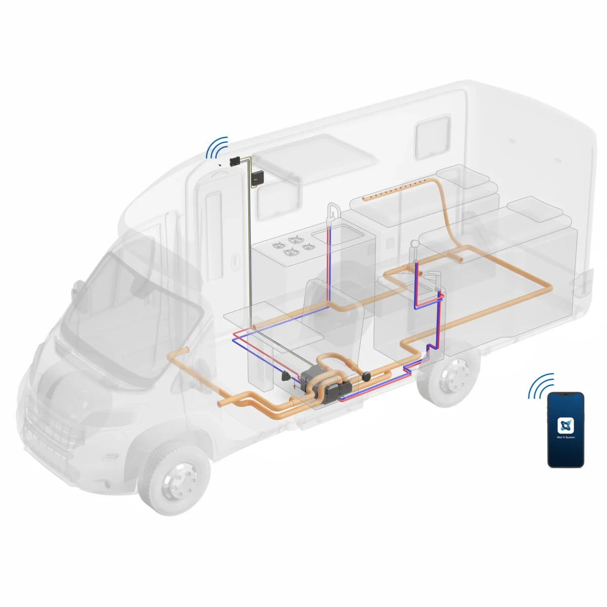 Truma Combi Neo 6 E – sistem încălzire gaz și electric pentru rulotă și autorulotă