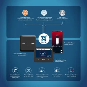 Truma iNet X Panel – panou control central Truma cu touchscreen