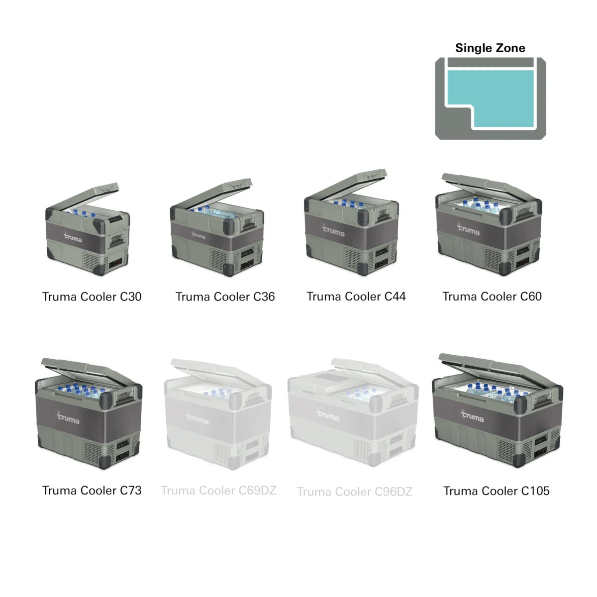 Truma Cooler – Single Zone